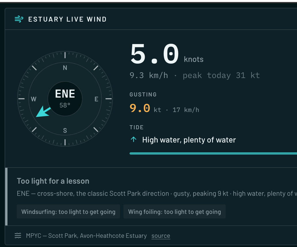 Wind Info
