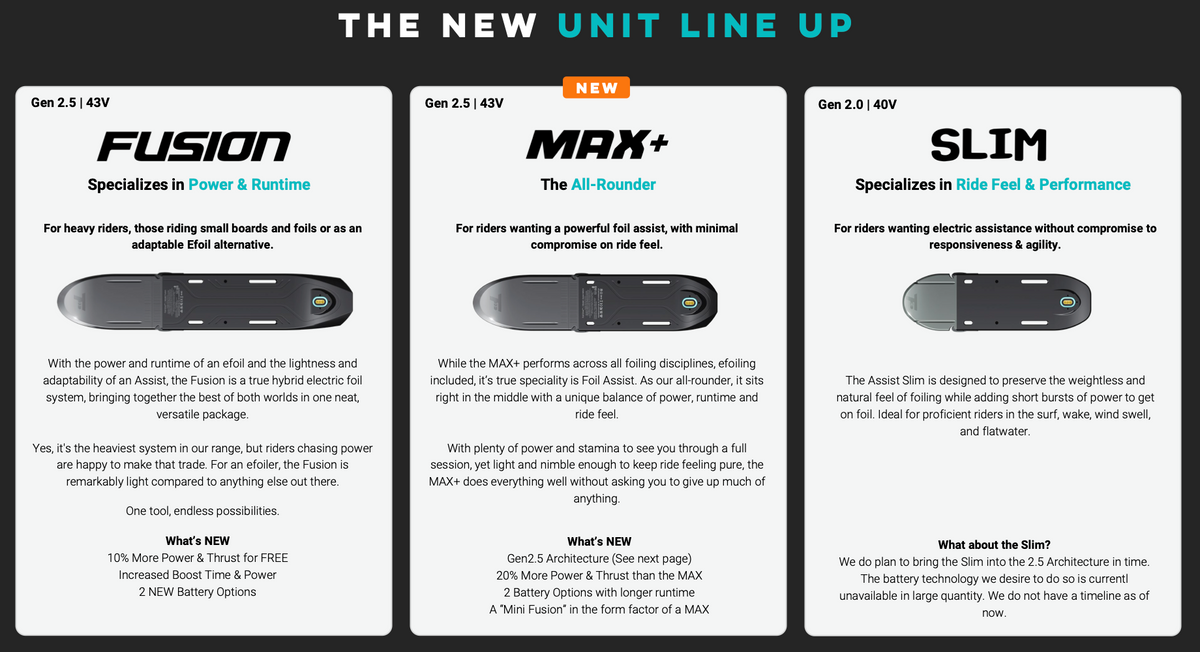 Foil Drive - INTRODUCING THE NEW Gen2.5 ASSIST MAX+