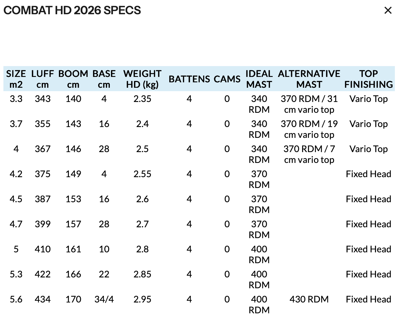 NeilPryde COMBAT HD LTD 2026