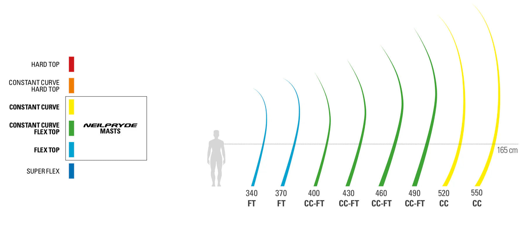 NeilPryde MAST - X100 Rdm 2026