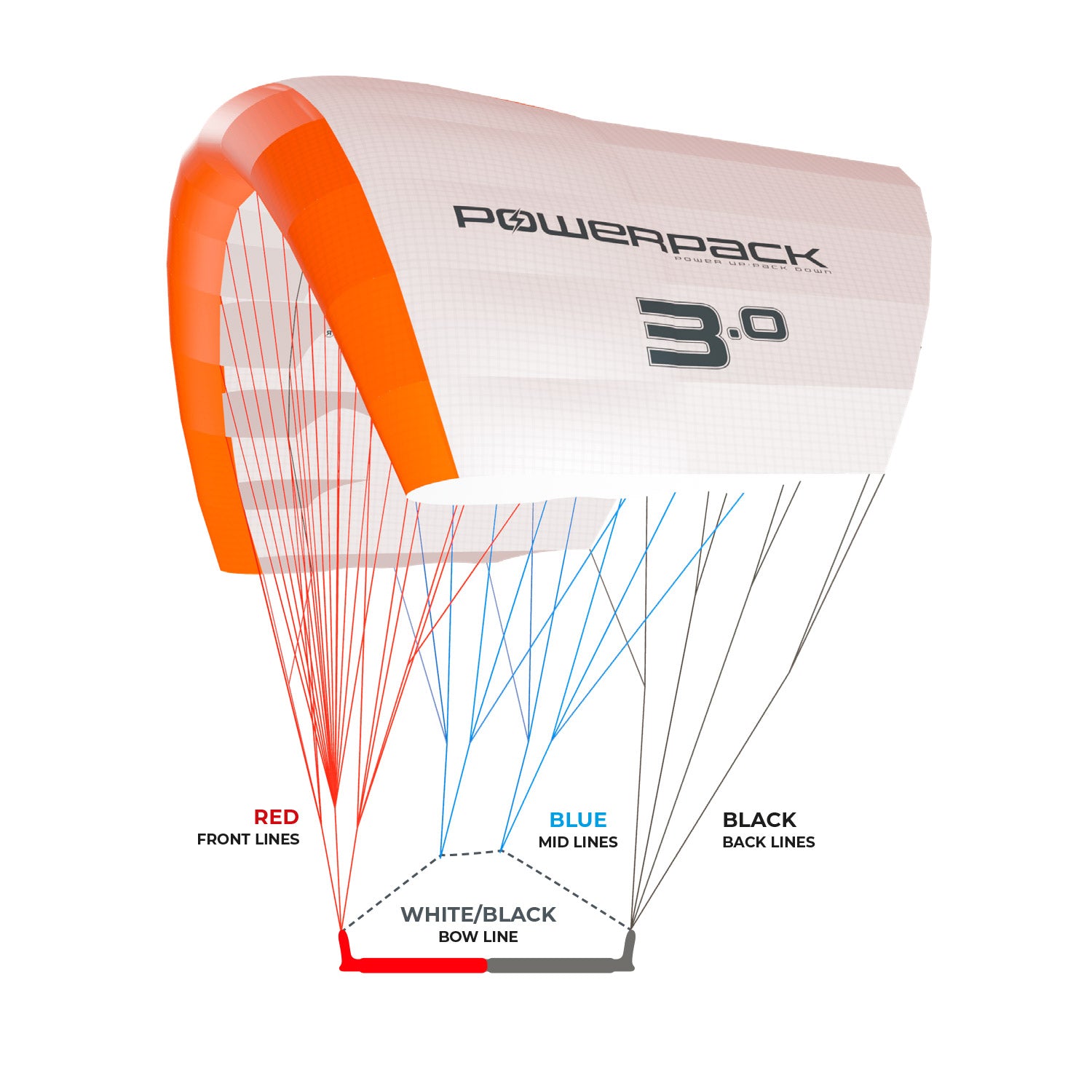 Ozone PowerPack parawing
