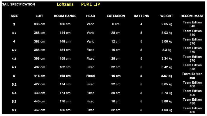 LoftSails PureLip 2022