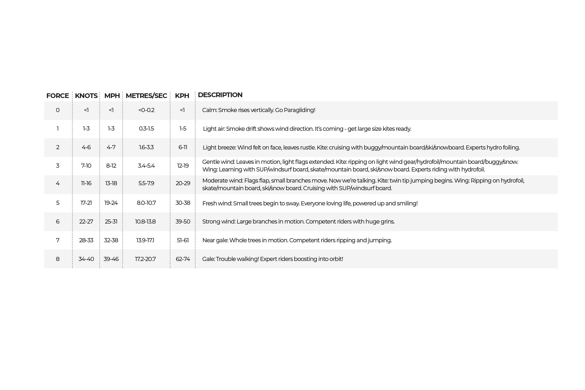 Ozone PowerPack parawing