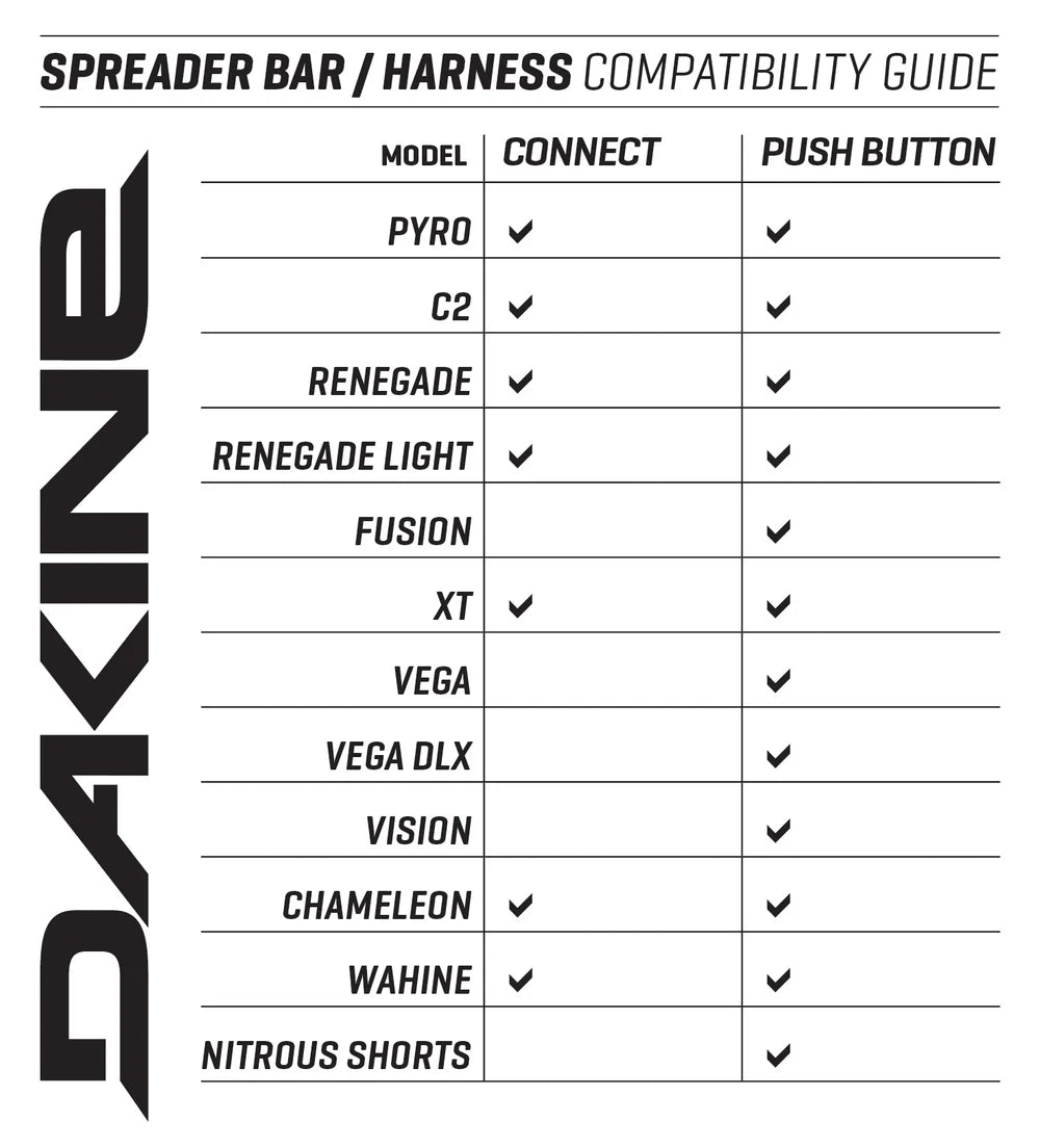 Dakine Push Button Windsurf Spreader Bar