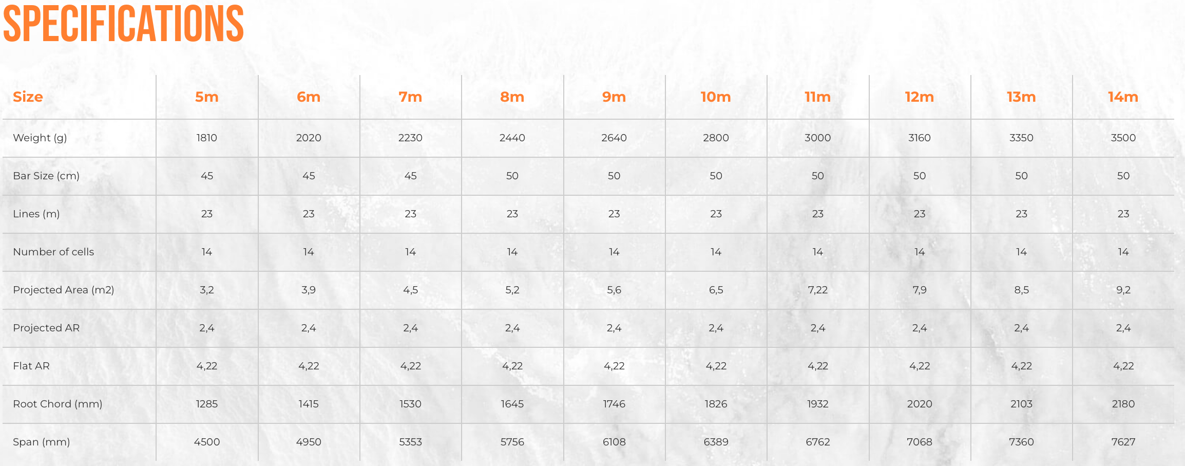 Ozone Enduro V5 2026
