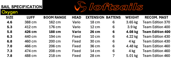 LoftSails Oxygen