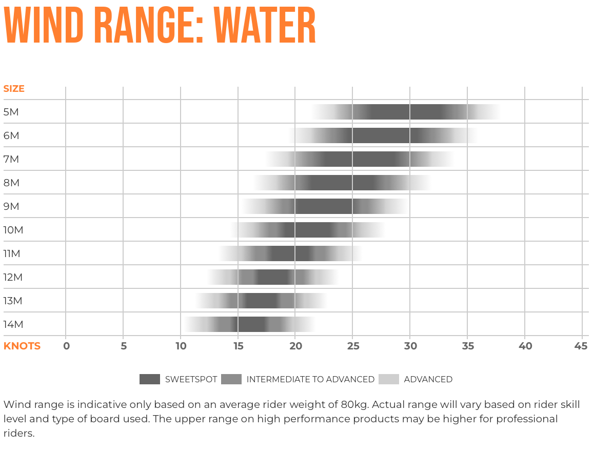 Ozone Enduro V5 2026